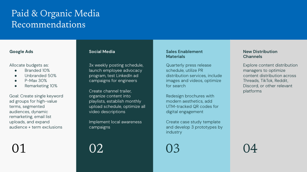 Audit recommendations example